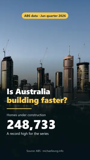 Animated preview of the motion graphics Short: homes under construction counting up to 248,733, house approvals to 10,885, and the Housing Accord progress bar showing 124,183 homes behind Animated preview of the motion graphics Short: homes under construction counting up to 248,733, house approvals to 10,885, and the Housing Accord progress bar showing 124,183 homes behind